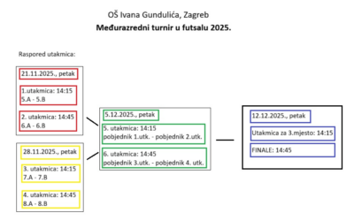 Međurazredni futsal turnir