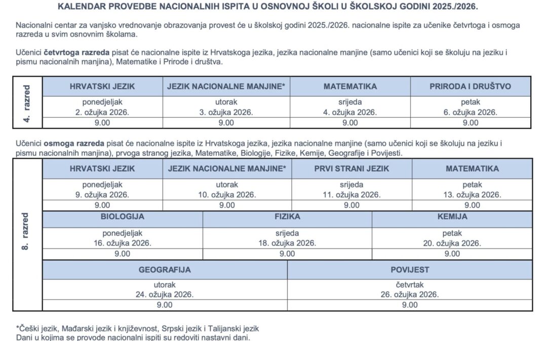 Kalendar provedbe Nacionalnih ispita u osnovnoj školi u školskoj godini 2025./2026.