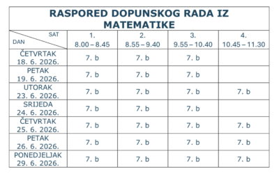 Raspored dopunskog rada – lipanj 2026.
